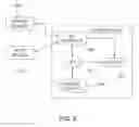 Fig. 06 - Method and apparatus for graphically displaying call signaling flows in a network