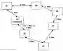 Fig. 01 - Responding to change in a data communication network system