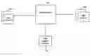 Fig. 01 - Dynamic power usage management based on historical traffic pattern data for network devices
