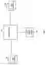 Fig. 02 - Dynamic power usage management based on historical traffic pattern data for network devices