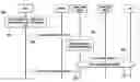 Fig. 01 - Method and apparatus for supporting paging over an HS-DSCH in CELLPCH and URAPCH states
