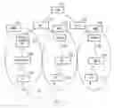 Fig. 01 - Method and system for managing mobility in a mobile communication system using mobile internet protocol