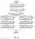 Fig. 08 - Method and system for managing mobility in a mobile communication system using mobile internet protocol