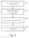 Fig. 07 - Infrastructure-based enabling indication for dynamic frequency selection in wireless networks