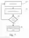 Fig. 08 - Infrastructure-based enabling indication for dynamic frequency selection in wireless networks