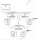 Fig. 01 - System and method for multiple contention access periods
