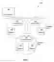 Fig. 02 - System and method for multiple contention access periods