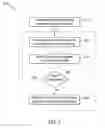 Fig. 07 - System and method for multiple contention access periods