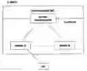 Fig. 01 - Method for requesting radio resource in mobile communications system