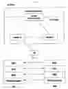 Fig. 02 - Method for requesting radio resource in mobile communications system