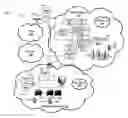Fig. 01 - System, method and computer-readable medium for provisioning dual-homed voice call continuity