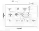 Fig. 03 - System, method and computer-readable medium for provisioning dual-homed voice call continuity