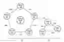 Fig. 01 - Communication scheduling of network nodes
