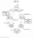 Fig. 12 - Packet transfer control device and mobile node