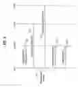Fig. 08 - Method of providing information of neighbor base station by mobile subscriber station in broadband wireless access system
