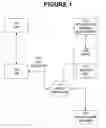 Fig. 02 - System and method for facilitating communication between a CMTS and an application server in a cable network