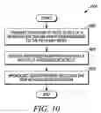 Fig. 09 - Method of communicating within a mesh network