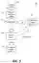 Fig. 03 - Methods, apparatus and systems configured for heterogeneous secure associations in Wi-Fi PAN