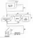 Fig. 01 - System and method of providing DSL services on a telephone networks
