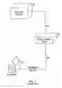 Fig. 02 - System and method of providing DSL services on a telephone networks