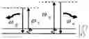 Fig. 01 - COOLING AN ACTIVE MEDIUM USING RAMAN SCATTERING