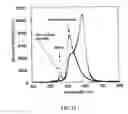 Fig. 13 - Organic laser apparatus