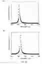 Fig. 17 - Organic laser apparatus