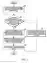 Fig. 04 - System, method and apparatus for managing communication in a public safety communication network