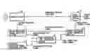Fig. 01 - APPARATUS FOR PROTECTION OF DATA DECODING ACCORDING TO TRANSFERRED MEDIUM PROTECTION DATA, FIRST AND SECOND APPARATUS PROTECTION DATA AND A FILM CLASSIFICATION SYSTEM, TO DETERMINE WHETHER MAIN DATA ARE DECODED IN THEIR ENTIRETY, PARTIALLY, OR NOT AT ALL