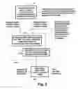 Fig. 04 - Staggercasting of DTV signals that employ concatenated convolutional coding