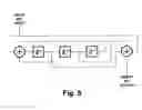 Fig. 06 - Staggercasting of DTV signals that employ concatenated convolutional coding