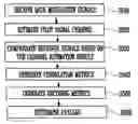 Fig. 01 - Decoding apparatus and decoding method