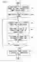 Fig. 03 - Turbo channel estimation for OFDM systems