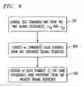Fig. 06 - Turbo channel estimation for OFDM systems