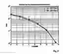 Fig. 09 - Data transmissions in a mobile communication system employing diversity and constellation rearrangement of a 16 QAM scheme