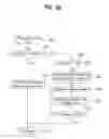 Fig. 80 - Digital broadcasting system and data processing method