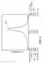 Fig. 04 - Apparatus and Method for X-Ray Analysis of Chemical State