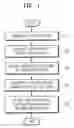 Fig. 02 - METHOD AND APPARATUS FOR STORING DIGITAL CONTENT IN STORAGE DEVICE