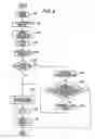 Fig. 08 - Face feature collator, face feature collating method, and program