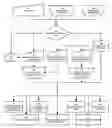 Fig. 01 - Digital image processing using face detection information