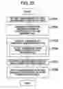 Fig. 22 - Pattern shape evaluation method
