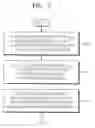 Fig. 07 - Method and apparatus for simultaneously reducing various kinds of noises from image