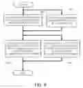 Fig. 07 - Method for eliminating noise from image generated by image sensor