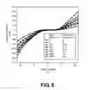 Fig. 06 - Silicon waveguide photodetector and related method