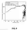Fig. 07 - Silicon waveguide photodetector and related method
