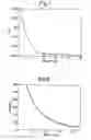 Fig. 06 - Fiber optic position transducer with magnetostrictive material and position calibration process