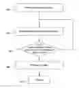 Fig. 01 - METHOD FOR OPERATING A PRINTER TO PRINT