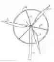 Fig. 01 - Wind turbine blade control system