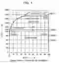 Fig. 02 - Alloy for heat dissipation of semiconductor device and semiconductor module, and method of manufacturing alloy