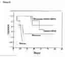 Fig. 09 - Recombinant antibodies against CD55 and CD59 and uses thereof